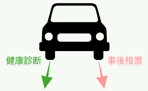 健康診断と事後措置は車の両輪