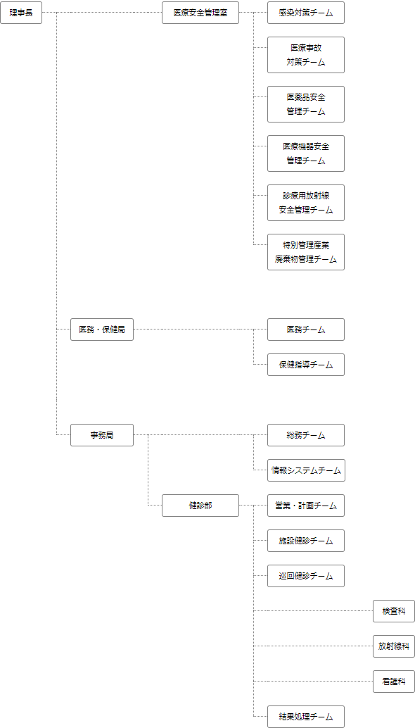 sosikizu
