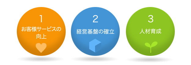 基本方針